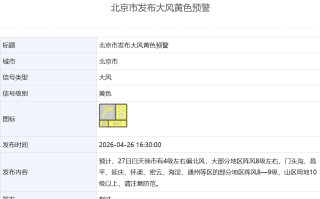 北京大风黄色预警：阵风8级左右，局地10级以上